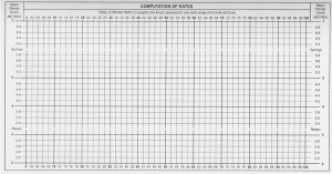 Computation of Rates Formular