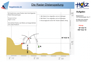 Die Positionsbestimmung mit Radar-Distanzpeilung. 