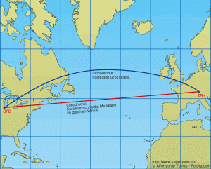 Auf einer Mercator-Karte ist der kürzeste Weg derjenige, auf dem die Meridiane immer im gleichen Winkel geschnitten werden.