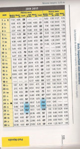 Gezeitentabelle aus dem Alamanach Breton mit Gezeiten-Koeffizenten