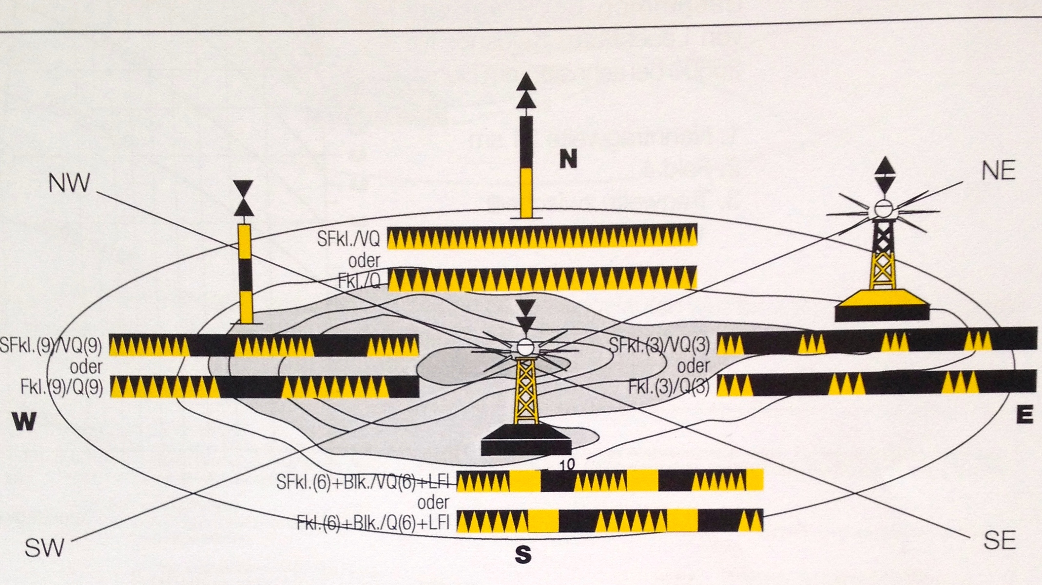 B-Schein Kurs – Abend 3: Distanz, Fahrt, Leuchtfeuer und Tonnen.