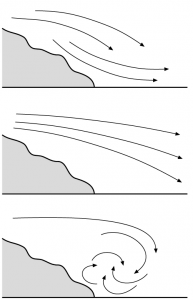 Fallböen und Leewirbel