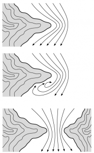 Düsen und Ablenkeffekte des Windes